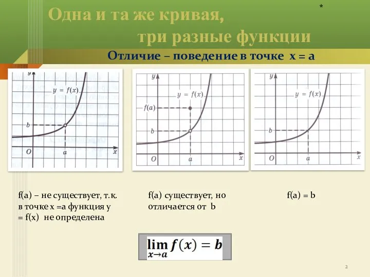 Одна и та же кривая, три разные функции Отличие – поведение