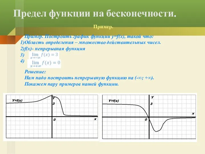 Предел функции на бесконечности. Пример. Пример. Построить график функции y=f(x), такой