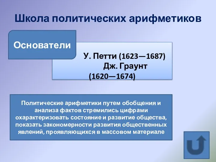 Школа политических арифметиков У. Петти (1623—1687) Дж. Граунт (1620—1674) Основатели Политические