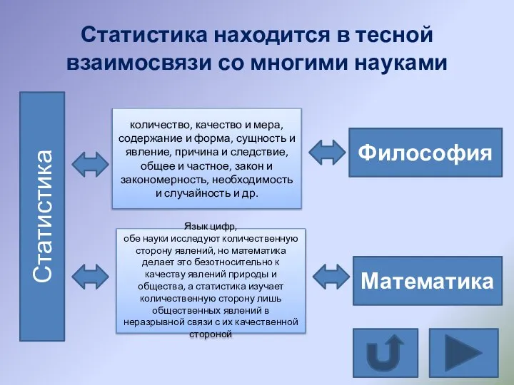 Статистика находится в тесной взаимосвязи со многими науками Статистика Философия количество,