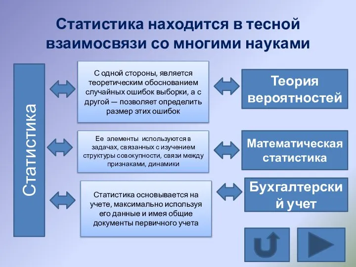 Статистика находится в тесной взаимосвязи со многими науками Статистика Теория вероятностей