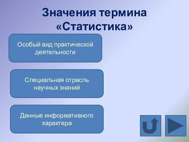 Значения термина «Статистика» Особый вид практической деятельности Специальная отрасль научных знаний Данные информативного характера