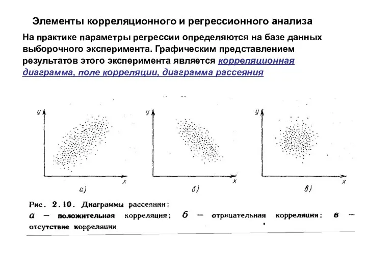 Элементы корреляционного и регрессионного анализа На практике параметры регрессии определяются на