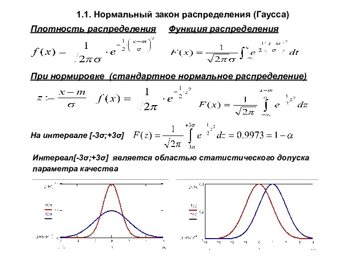 1.1. Нормальный закон распределения (Гаусса) Плотность распределения Функция распределения При нормировке