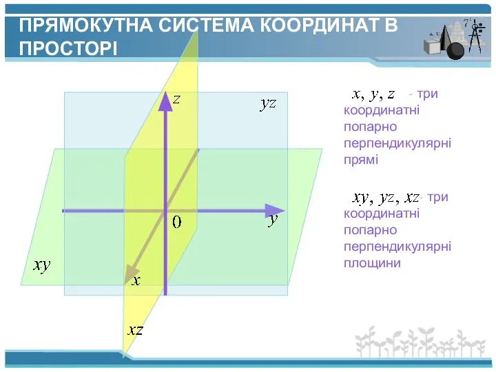 ПРЯМОКУТНА СИСТЕМА КООРДИНАТ В ПРОСТОРІ - три координатні попарно перпендикулярні прямі