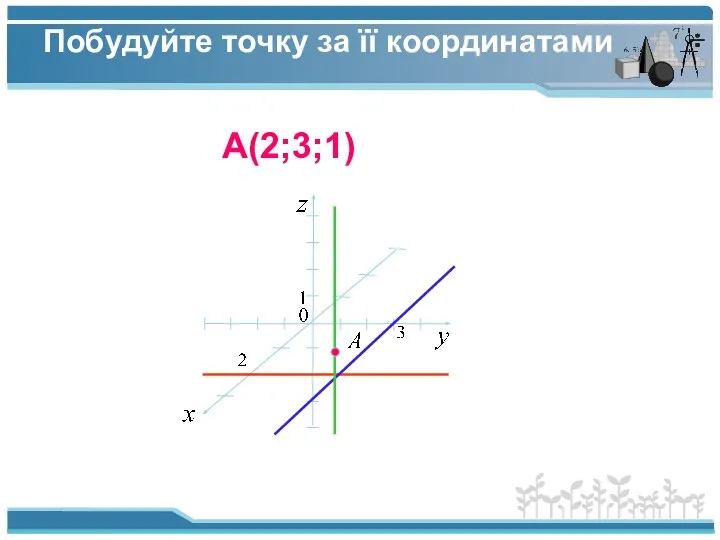 Побудуйте точку за її координатами А(2;3;1)