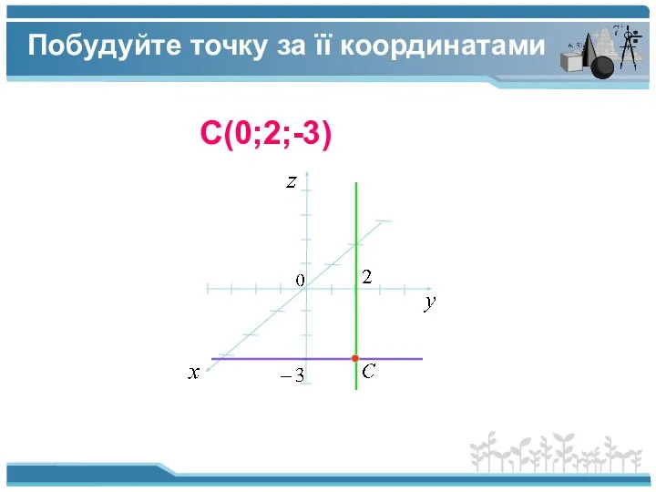 C(0;2;-3) Побудуйте точку за її координатами