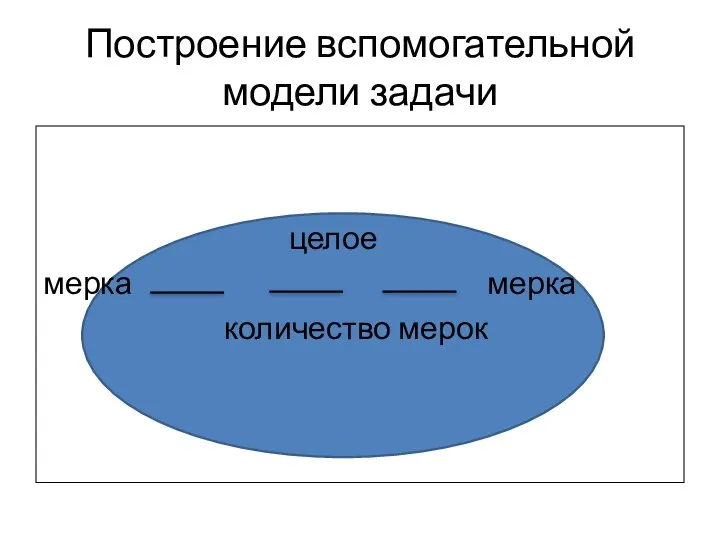 Построение вспомогательной модели задачи целое мерка мерка количество мерок