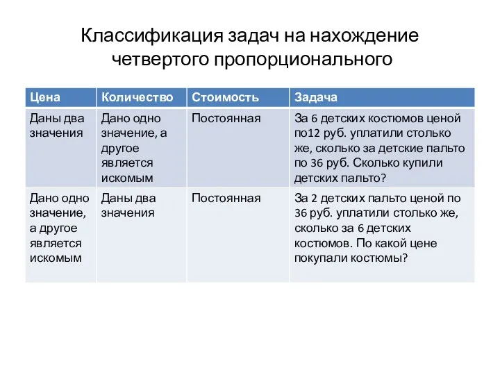 Классификация задач на нахождение четвертого пропорционального