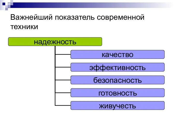 Важнейший показатель современной техники