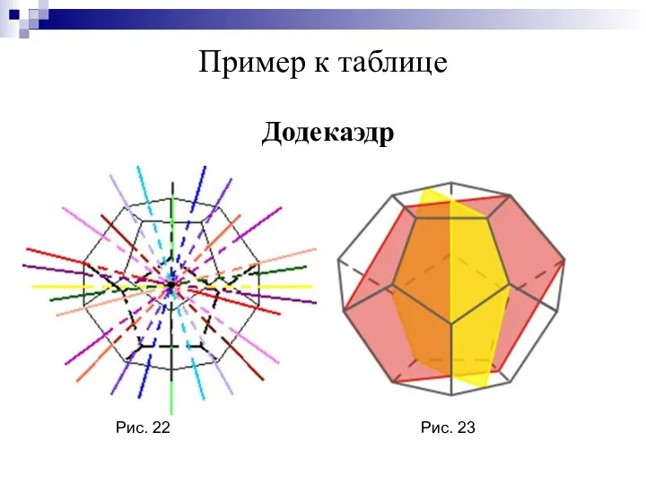 Пример к таблице Додекаэдр Рис. 22 Рис. 23