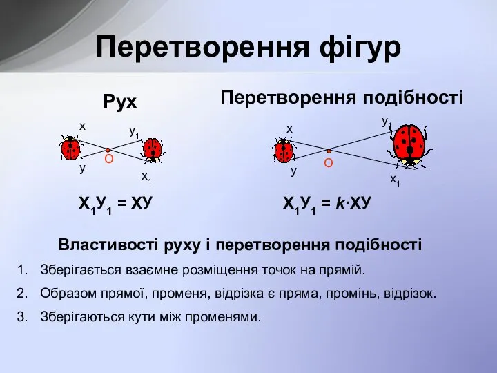 Перетворення фігур Рух Перетворення подібності х у х1 у1 О х