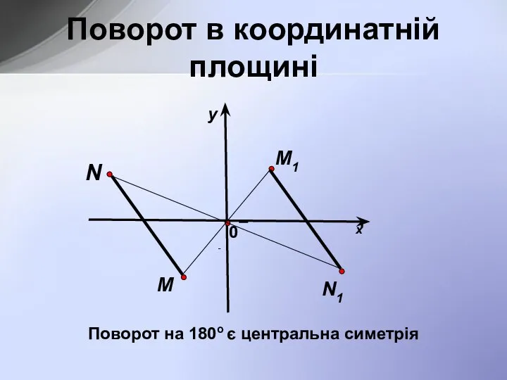 M N N1 M1 Поворот в координатній площині х у 0