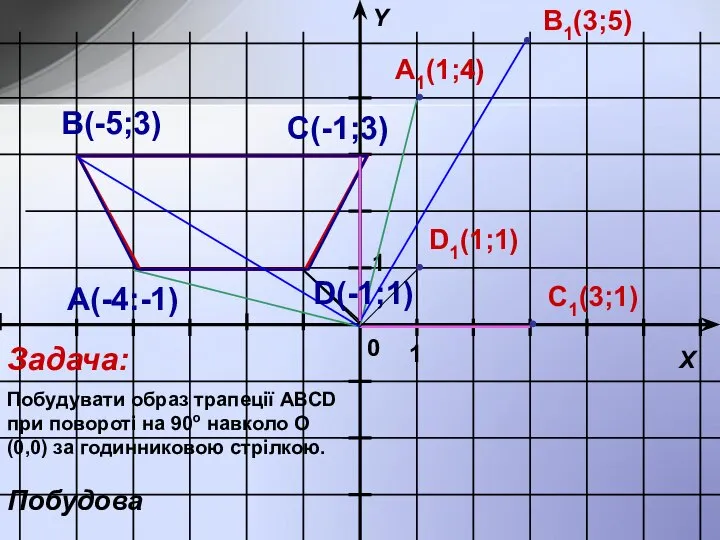 1 1 X Y 0 А(-4:-1) В(-5;3) D(-1;1) С(-1;3) A1(1;4) B1(3;5)