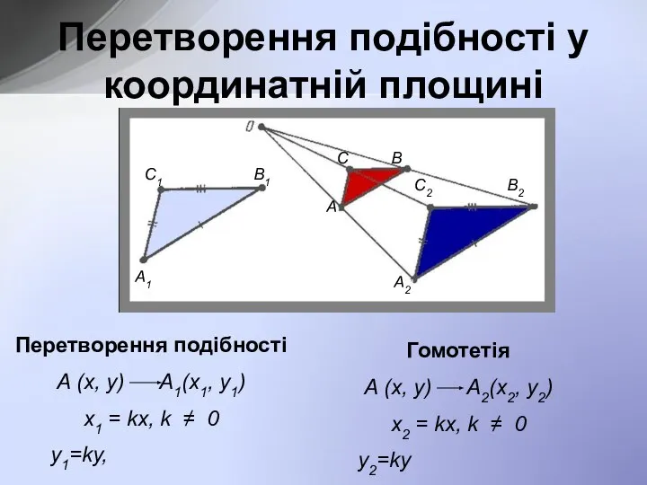 Перетворення подібності у координатній площині Перетворення подібності A (x, y) A1(х1,