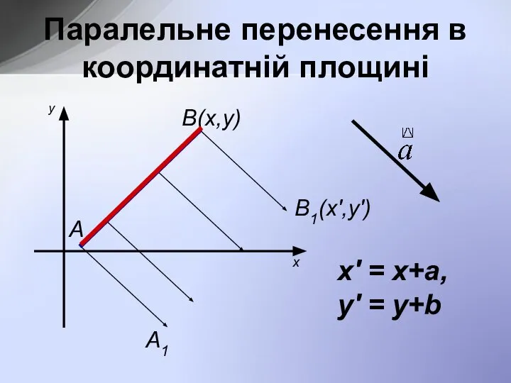 Паралельне перенесення в координатній площині А В(х,у) А1 В1(х',у') х у