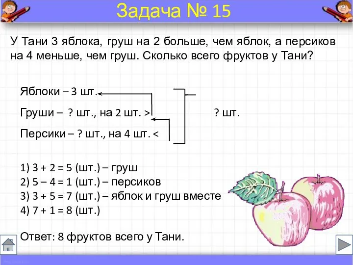 У Тани 3 яблока, груш на 2 больше, чем яблок, а