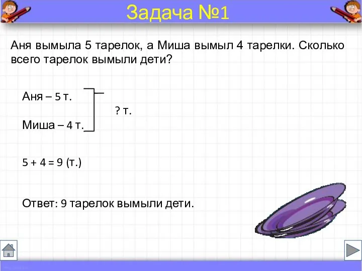 Аня вымыла 5 тарелок, а Миша вымыл 4 тарелки. Сколько всего