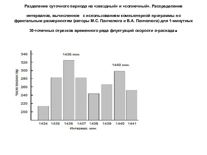 Разделение суточного периода на «звездный» и «солнечный». Распределение интервалов, вычисленное с