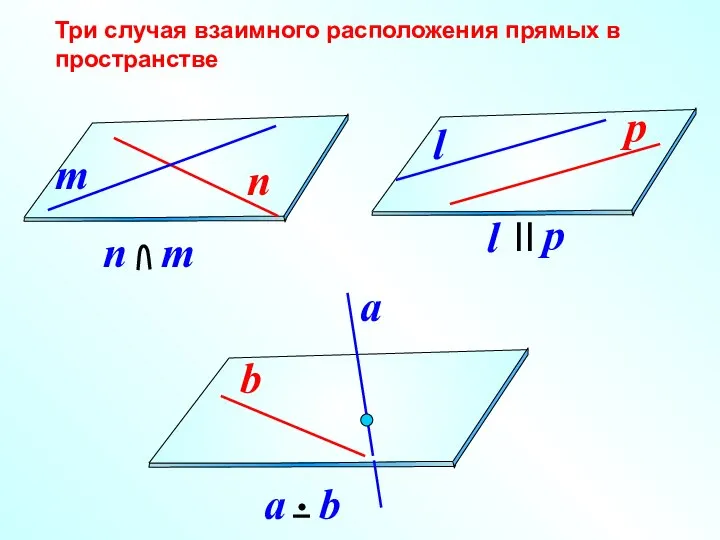 Три случая взаимного расположения прямых в пространстве