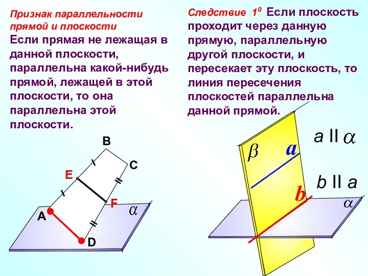 Признак параллельности прямой и плоскости Если прямая не лежащая в данной