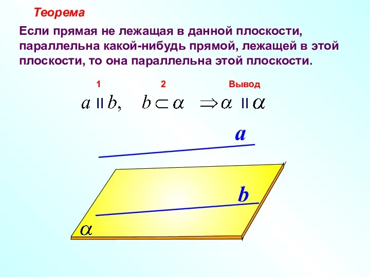 a b Теорема Если прямая не лежащая в данной плоскости, параллельна