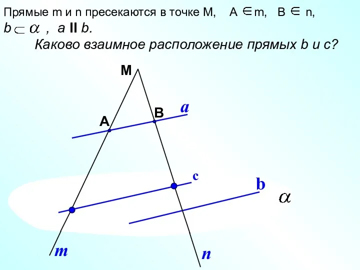 М А В b a m n Прямые m и n