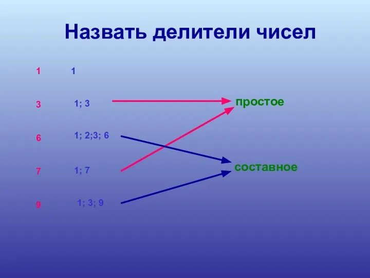 Назвать делители чисел 1 3 6 7 9 1 1; 3