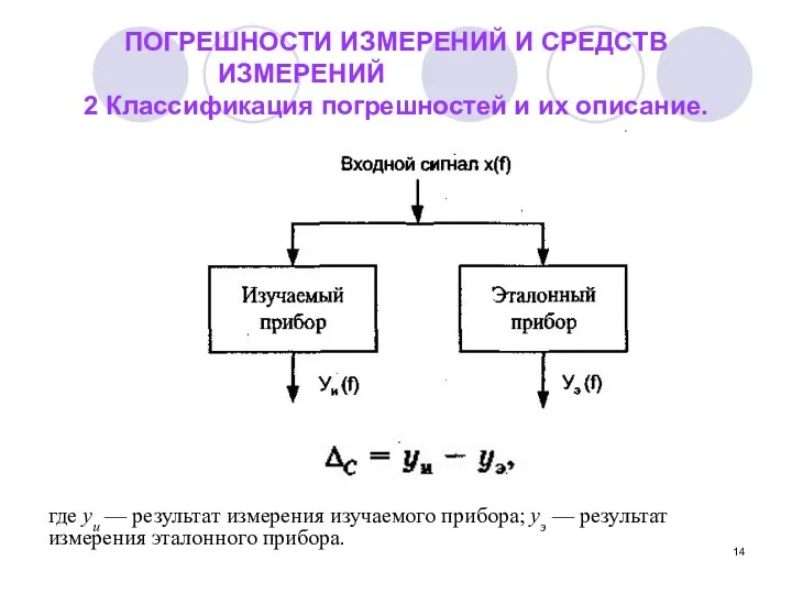 ПОГРЕШНОСТИ ИЗМЕРЕНИЙ И СРЕДСТВ ИЗМЕРЕНИЙ 2 Классификация погрешностей и их описание.