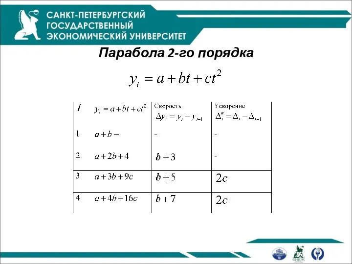 Парабола 2-го порядка