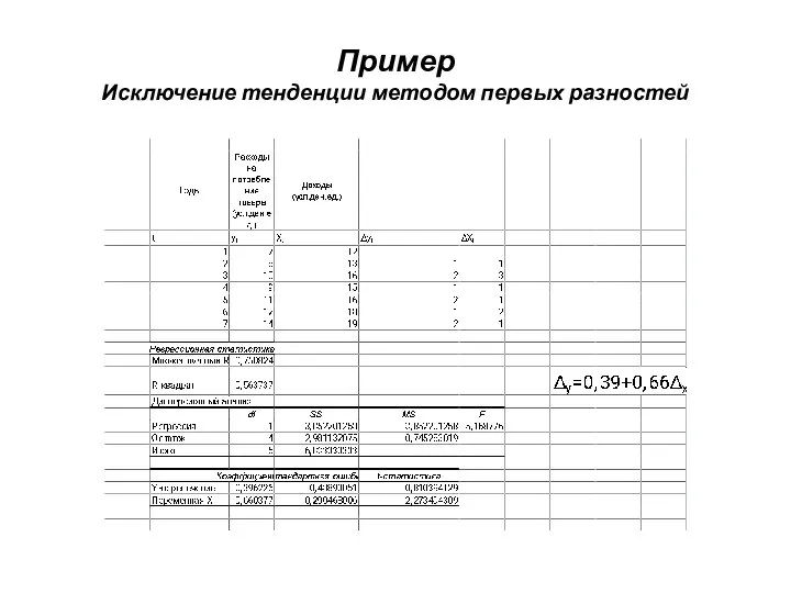 Пример Исключение тенденции методом первых разностей