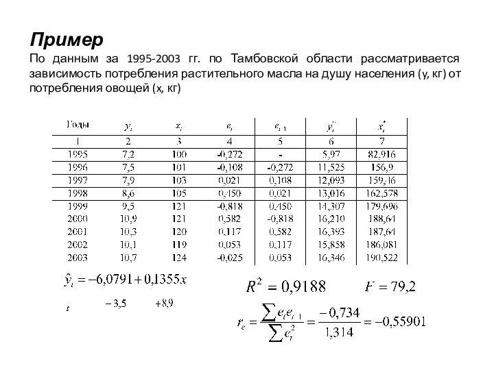 Пример По данным за 1995-2003 гг. по Тамбовской области рассматривается зависимость