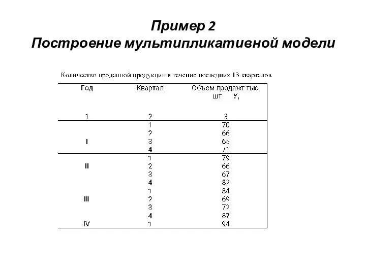 Пример 2 Построение мультипликативной модели