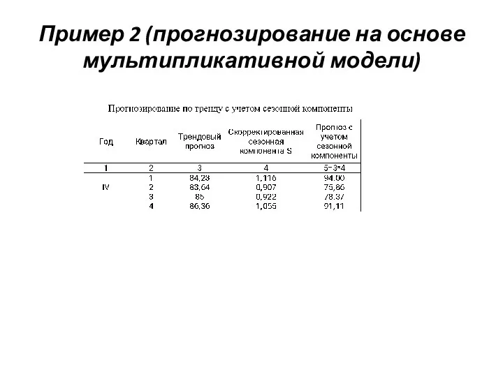 Пример 2 (прогнозирование на основе мультипликативной модели)