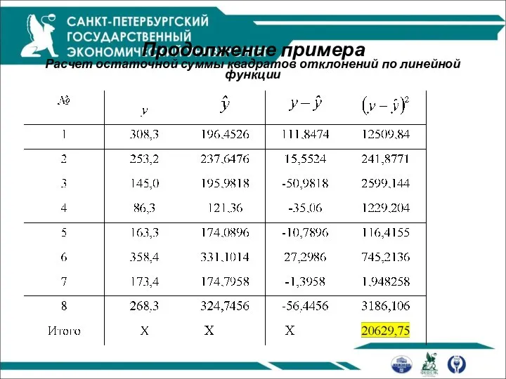 Продолжение примера Расчет остаточной суммы квадратов отклонений по линейной функции