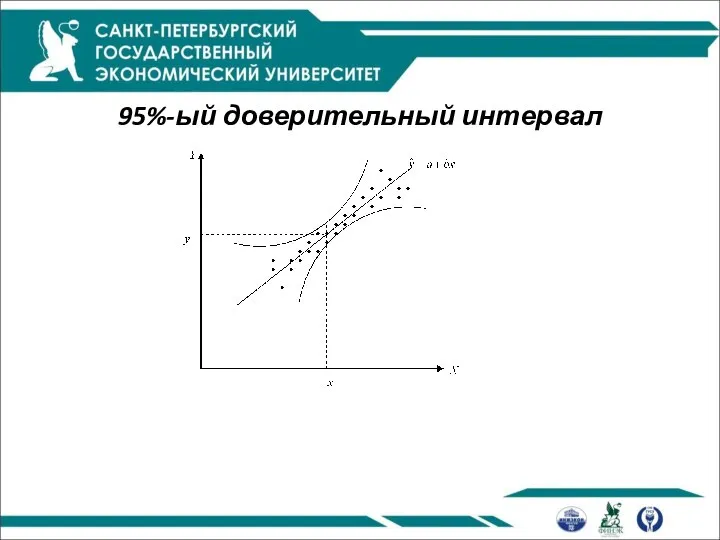 95%-ый доверительный интервал