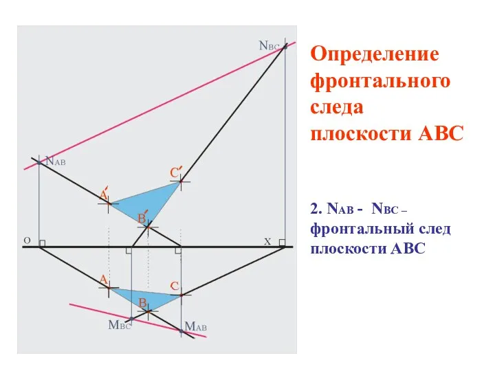 Определение фронтального следа плоскости АВС 2. NАВ - NВС – фронтальный след плоскости АВС