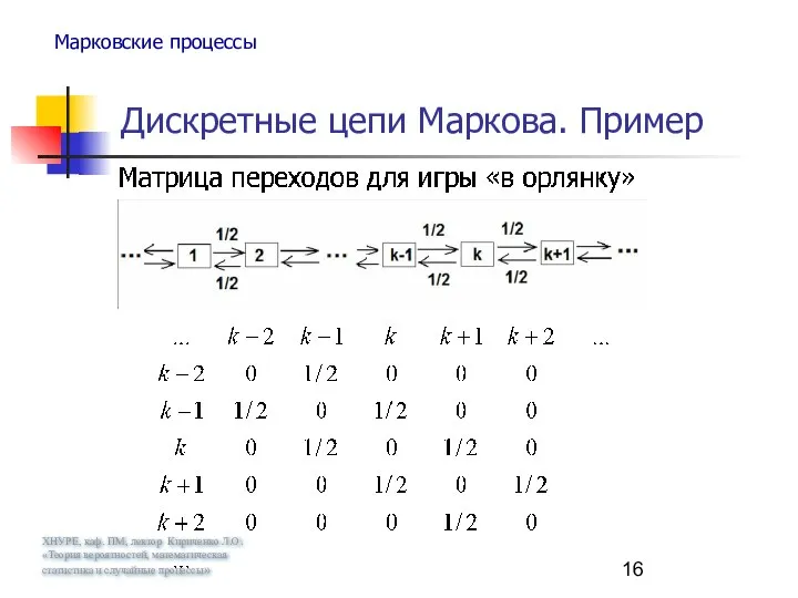 ХНУРЕ, каф. ПМ, лектор Кириченко Л.О. «Теория вероятностей, математическая статистика и