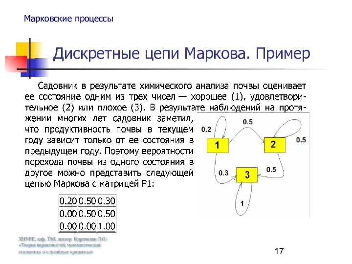 ХНУРЕ, каф. ПМ, лектор Кириченко Л.О. «Теория вероятностей, математическая статистика и