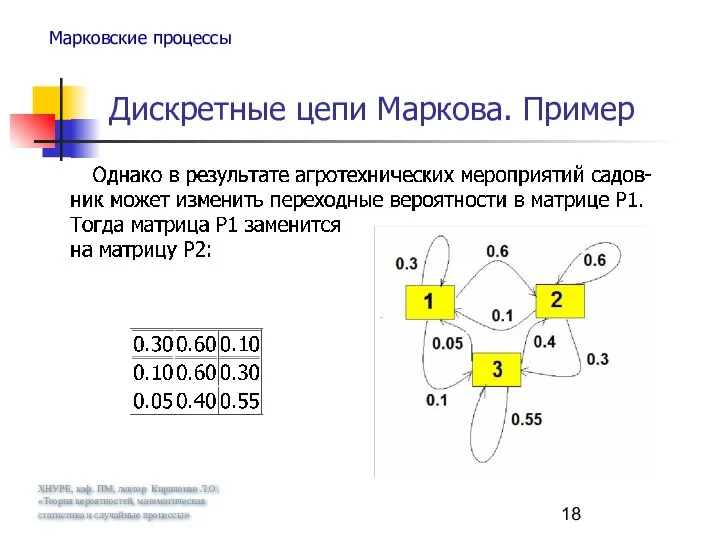 ХНУРЕ, каф. ПМ, лектор Кириченко Л.О. «Теория вероятностей, математическая статистика и