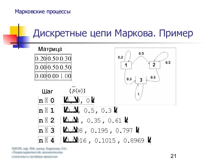 ХНУРЕ, каф. ПМ, лектор Кириченко Л.О. «Теория вероятностей, математическая статистика и