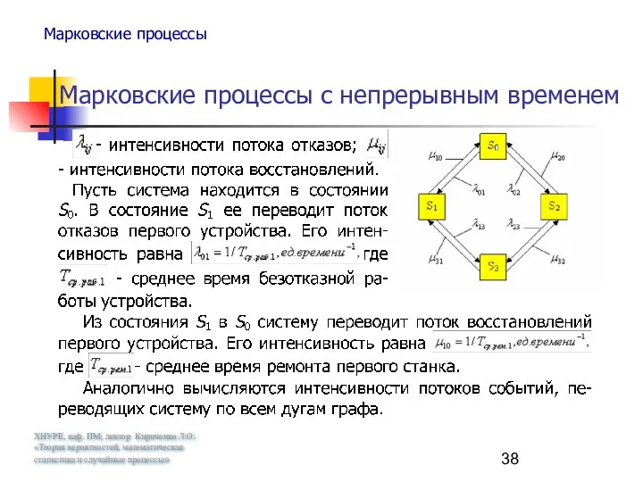 ХНУРЕ, каф. ПМ, лектор Кириченко Л.О. «Теория вероятностей, математическая статистика и