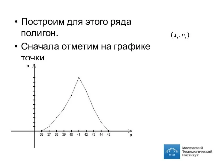 Построим для этого ряда полигон. Сначала отметим на графике точки И соединим их прямыми отрезками