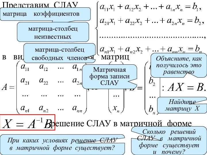 Представим СЛАУ в виде произведения матриц матрица коэффициентов матрица-столбец неизвестных матрица-столбец