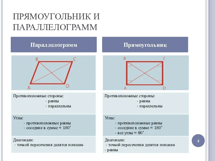 ПРЯМОУГОЛЬНИК И ПАРАЛЛЕЛОГРАММ Параллелограмм Прямоугольник