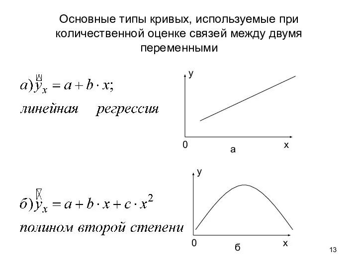 Основные типы кривых, используемые при количественной оценке связей между двумя переменными