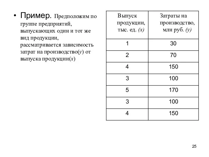 Пример. Предположим по группе предприятий, выпускающих один и тот же вид