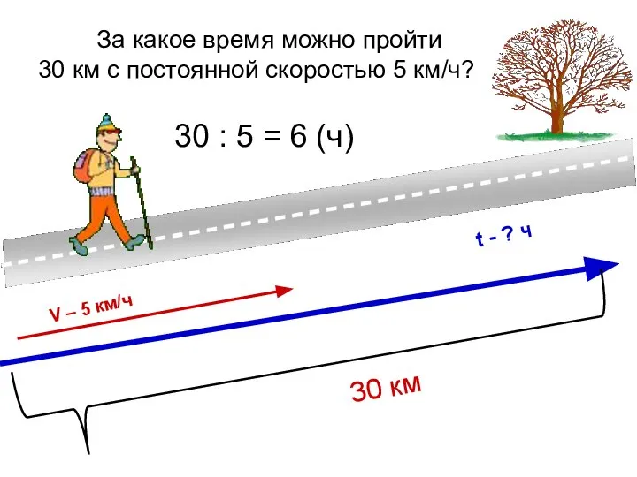 За какое время можно пройти 30 км с постоянной скоростью 5