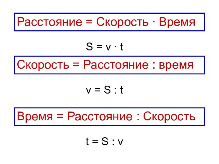 Скорость = Расстояние : время Расстояние = Скорость ∙ Время Время