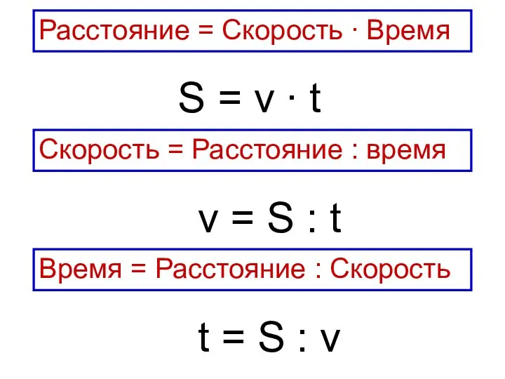 Скорость = Расстояние : время Расстояние = Скорость ∙ Время Время